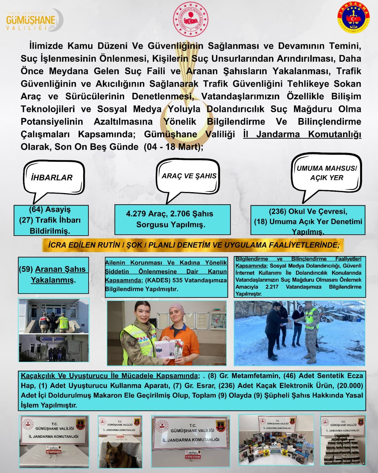 Gümüşhane’de 15 Günde Suçla Mücadelede Dikkat Çeken Sonuçlar: 59 Aranan Şahıs Yakalandı