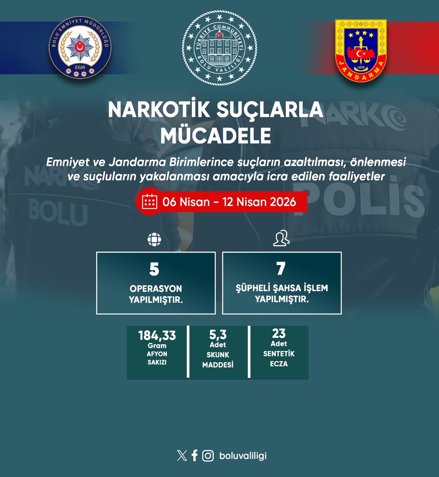 Bolu’da Huzur ve Güven Operasyonları: Bir Haftalık Bilanço Açıklandı