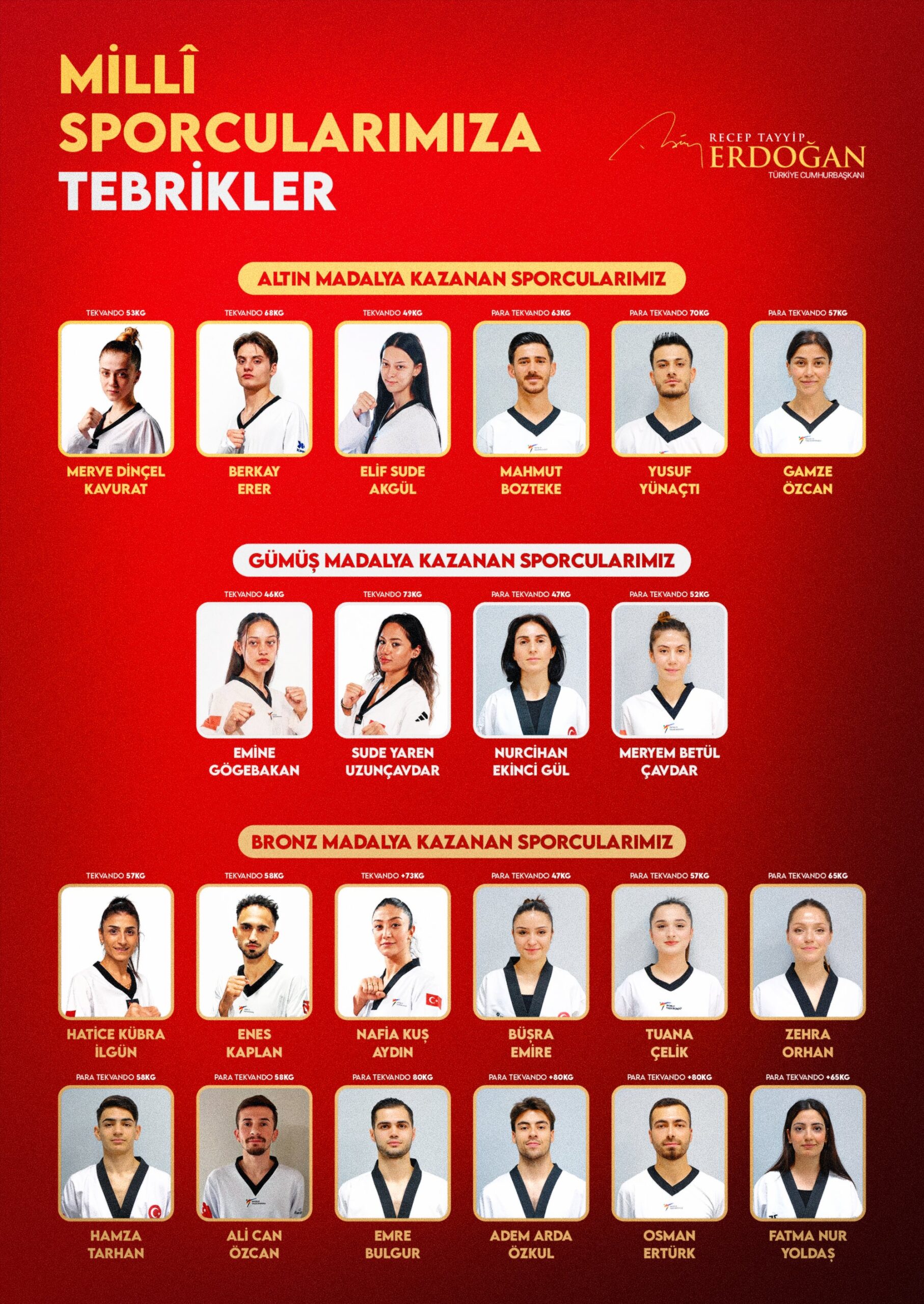 Cumhurbaşkanı Erdoğan’dan Üst Üste 3’üncü Kez Avrupa Şampiyonu Olan Milli Tekvandoculara Tebrik Mesajı